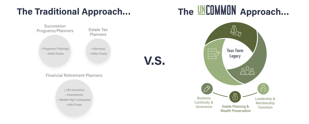 Traditional vs UnCommon Approach_fix