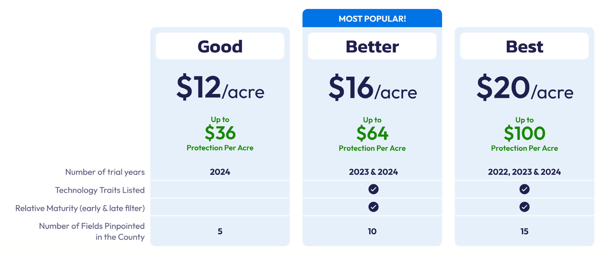 Yield-Optimizer-Pricing