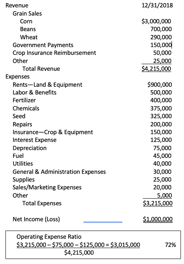 operating expense ratio